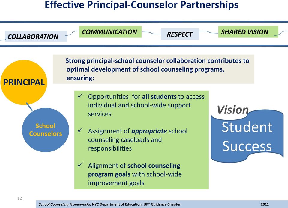 Opportunities for all students to access individual and school-wide support services Assignment of appropriate school