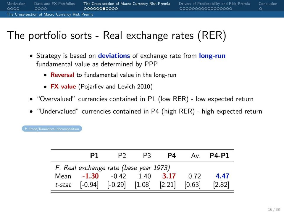 contained in P1 (low RER) - low expected return Undervalued currencies contained in P4 (high RER) - high expected return Froot/Ramadorai decomposition