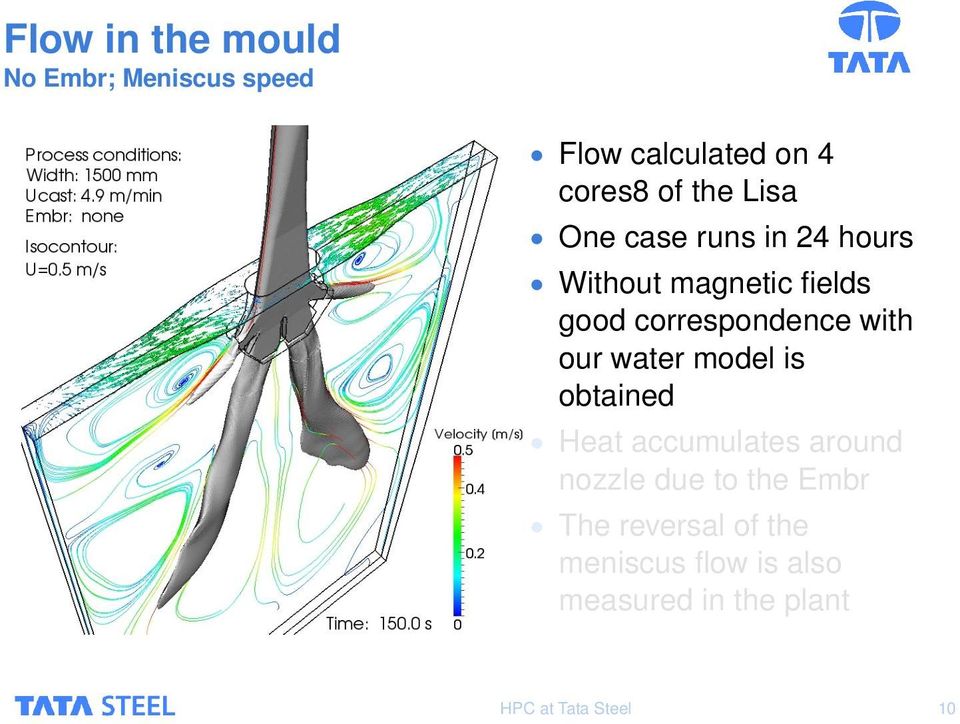 with our water model is obtained Heat accumulates around nozzle due to the