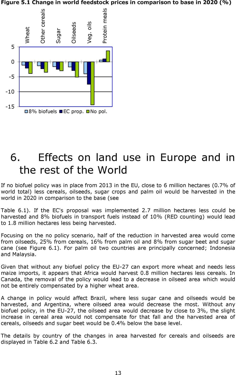 7% of world total) less cereals, oilseeds, sugar crops and palm oil would be harvested in the world in 2020 in comparison to the base (see Table 6.1). If the EC's proposal was implemented 2.