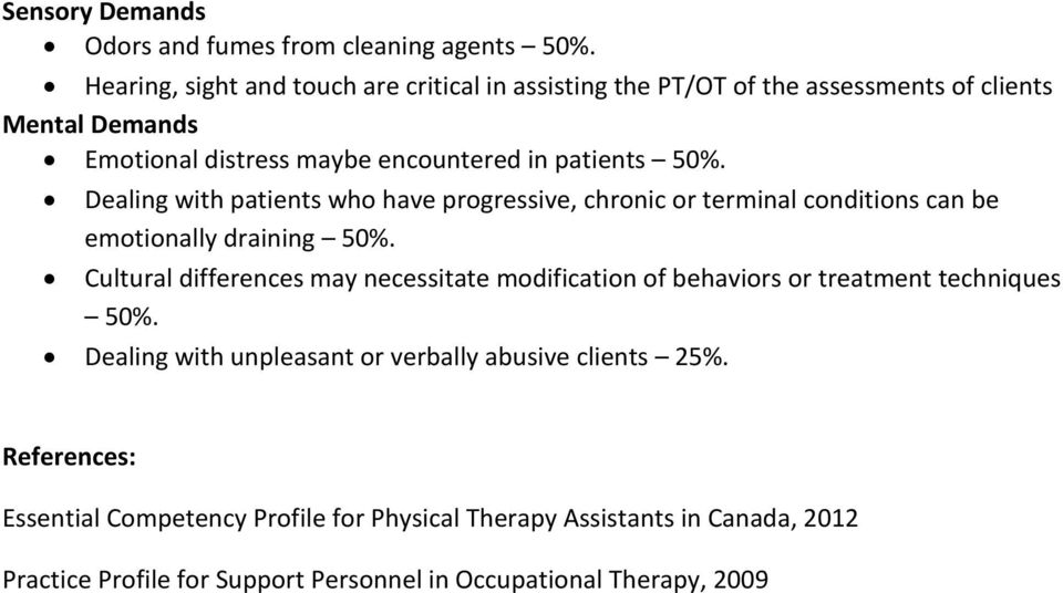 50%. Dealing with patients who have progressive, chronic or terminal conditions can be emotionally draining 50%.