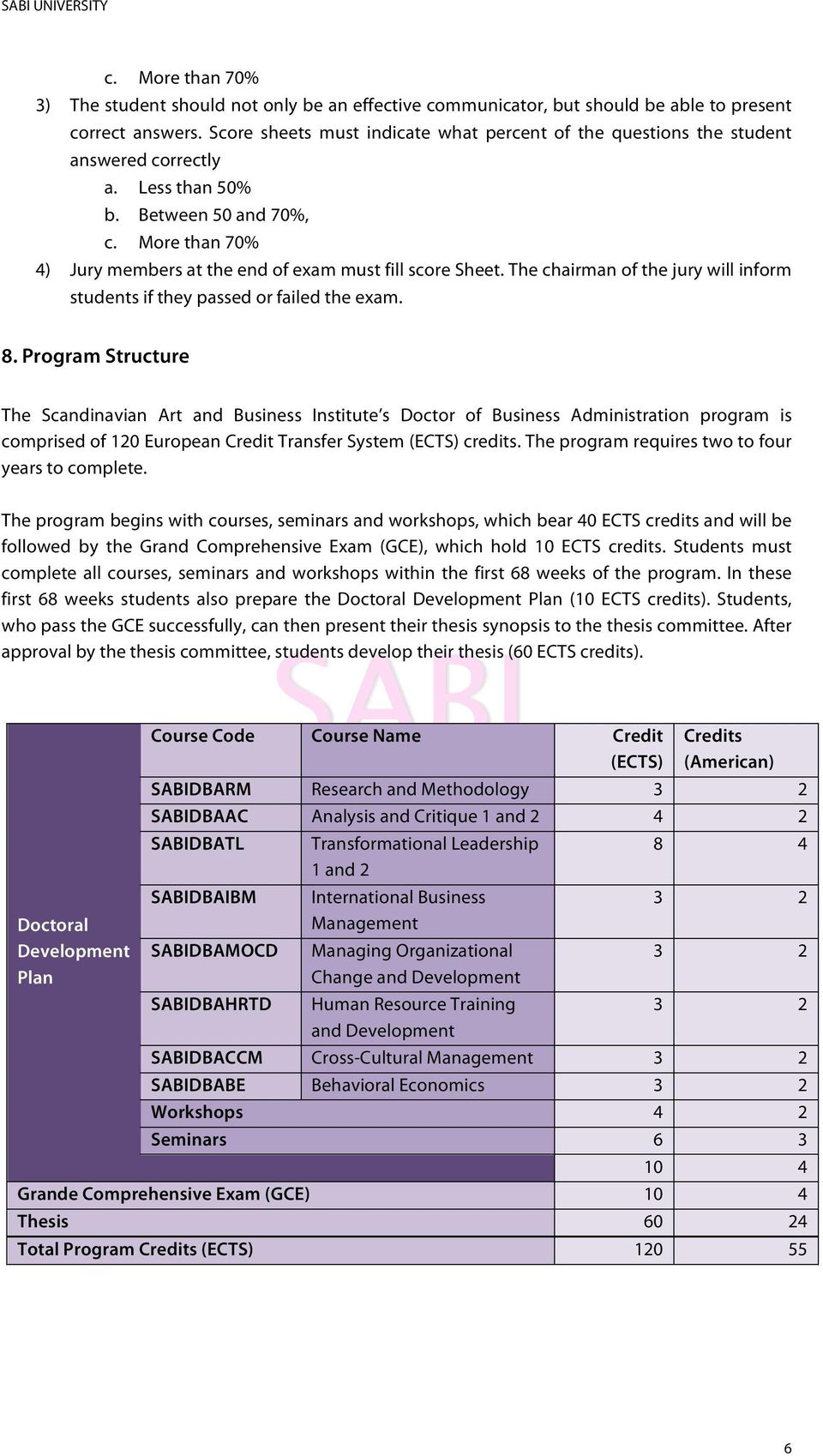 Program Structure The Scandinavian Art and Business Institute s Doctor of Business Administration program is comprised of 120 European Credit Transfer System (ECTS) credits.