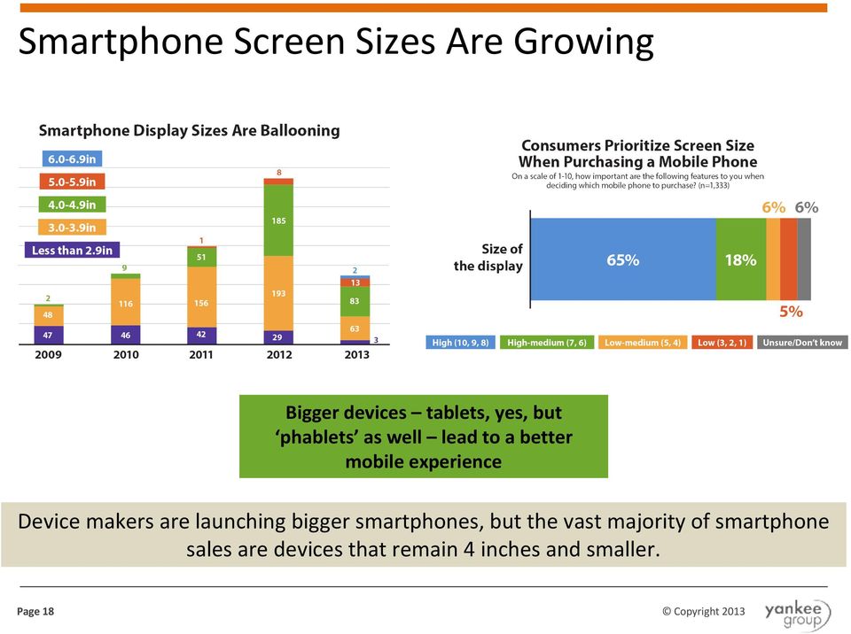 launching bigger smartphones, but the vast majority of smartphone