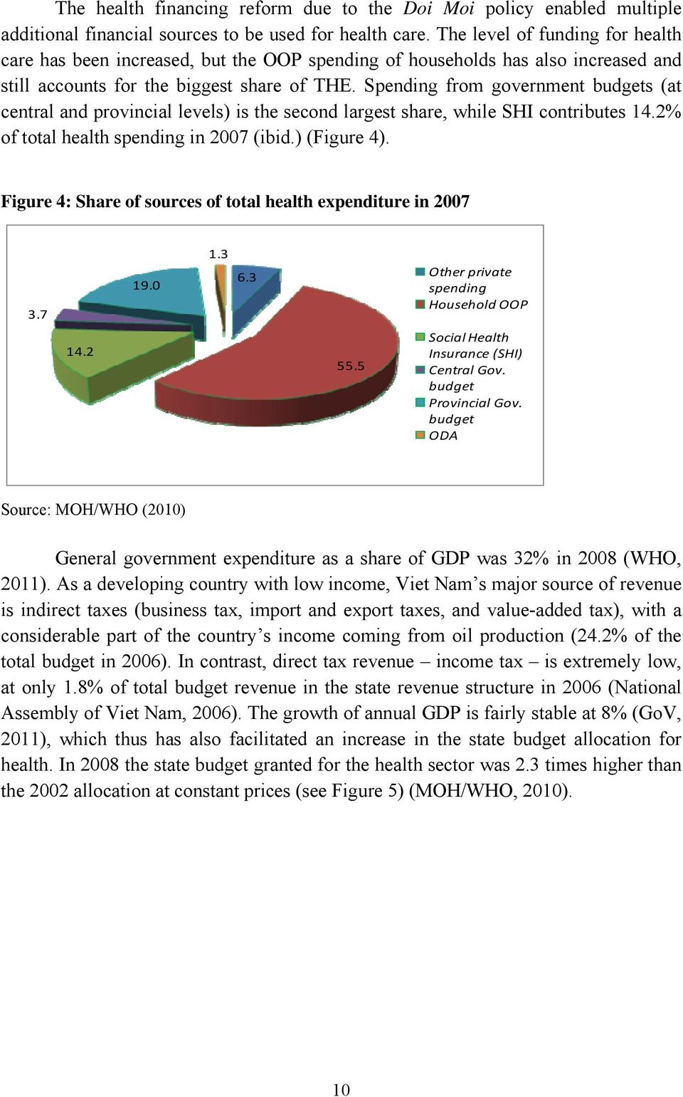 Spending from government budgets (at central and provincial levels) is the second largest share, while SHI contributes 14.2% of total health spending in 2007 (ibid.) (Figure 4).