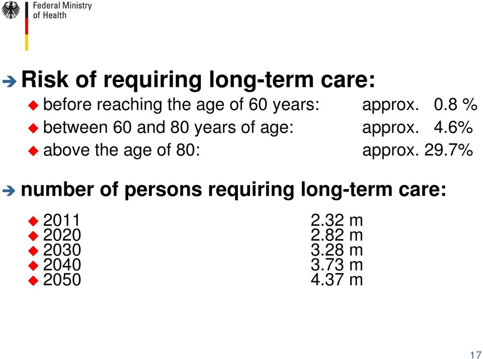 6% above the age of 80: approx. 29.