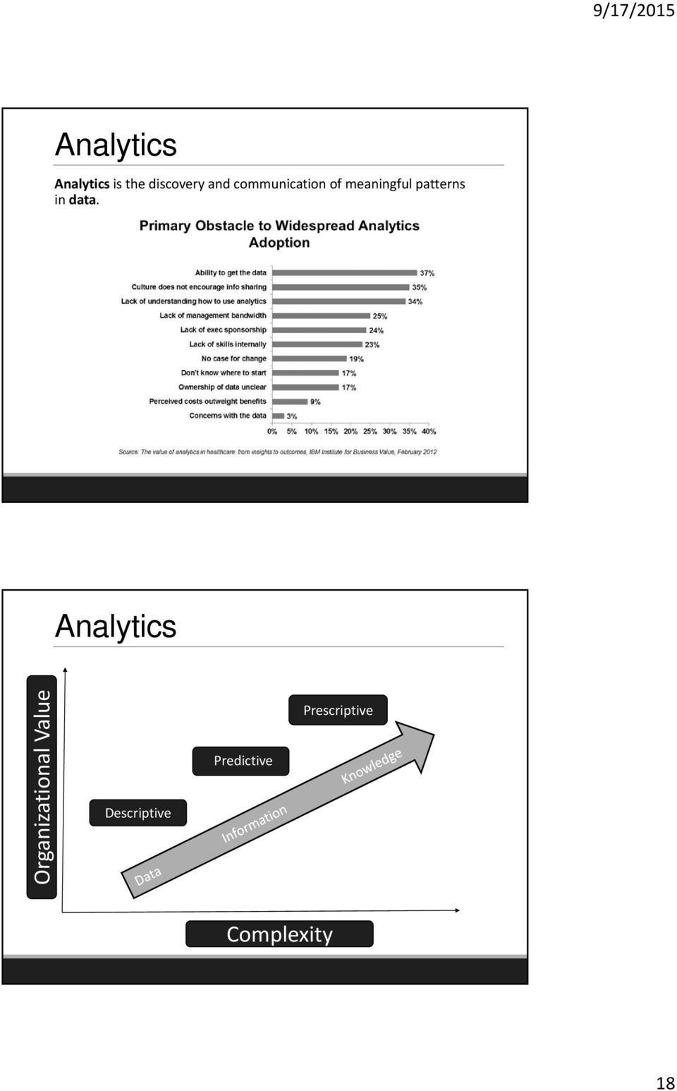 data. Analytics Organizational Value