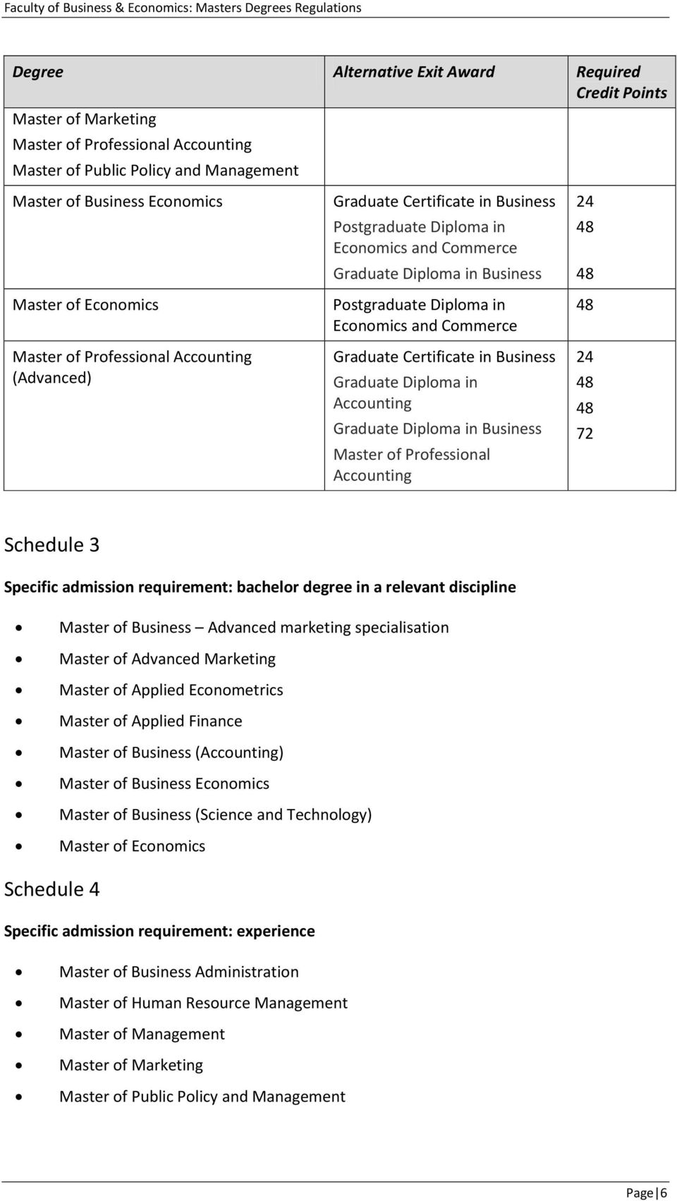 Accounting 72 Schedule 3 Specific admission requirement: bachelor degree in a relevant discipline Master of Business Advanced marketing specialisation Master of Advanced Marketing Master of Applied