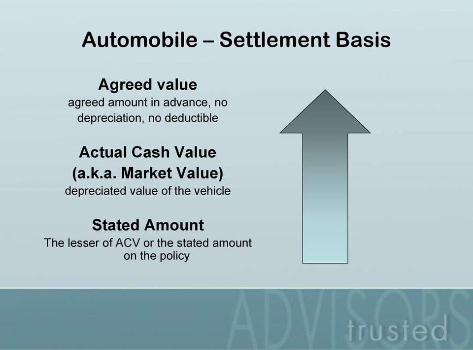 (a.k.a. Market Value) depreciated value of the vehicle
