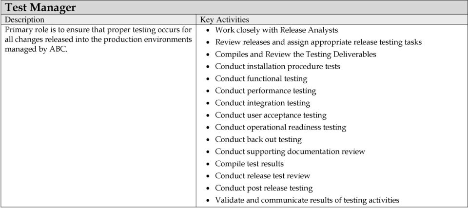 procedure tests Conduct functional testing Conduct performance testing Conduct integration testing Conduct user acceptance testing Conduct operational readiness