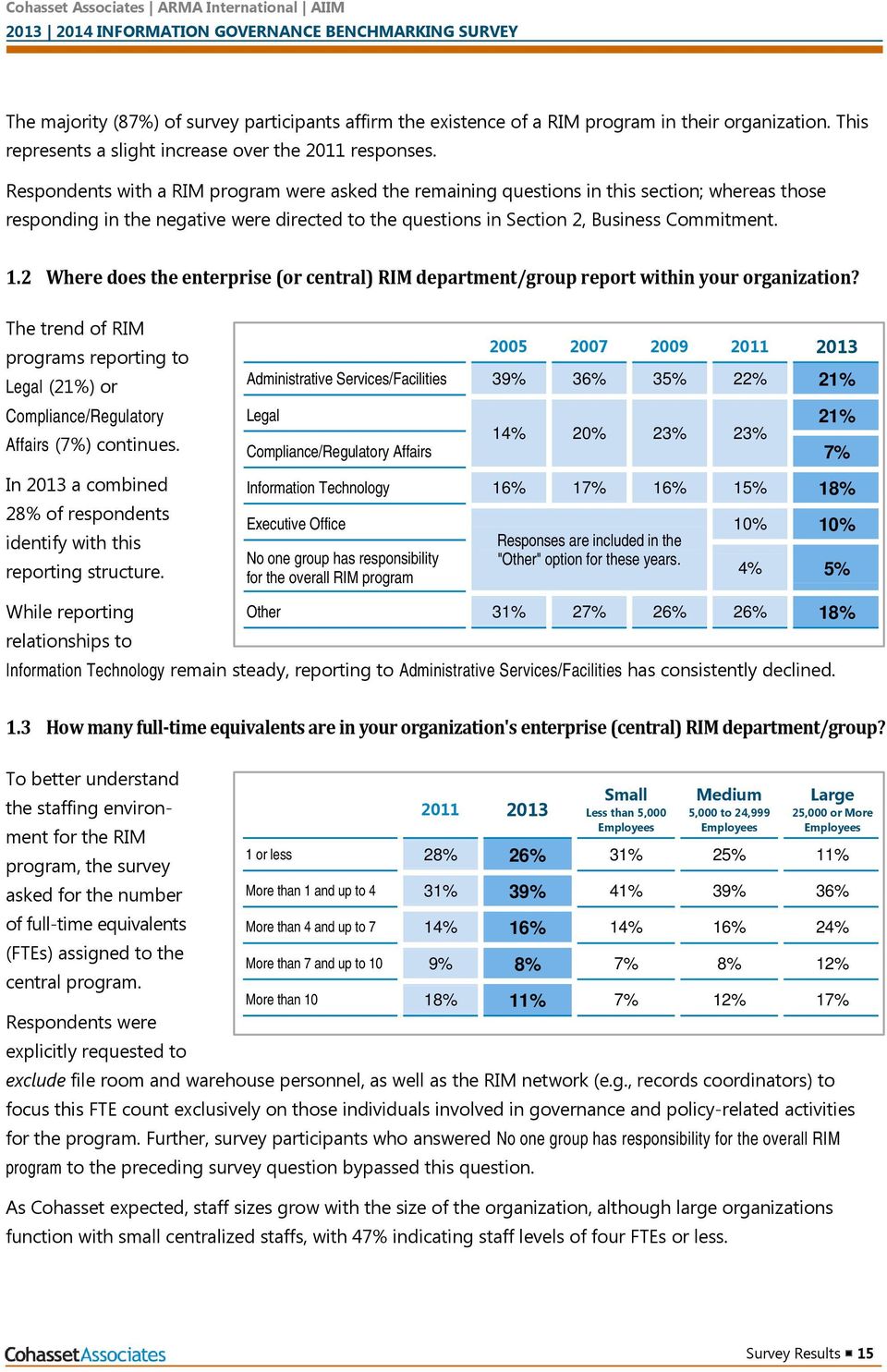2 Where does the enterprise (or central) RIM department/group report within your organization? The trend of RIM programs reporting to Legal (21%) or Compliance/Regulatory Affairs (7%) continues.