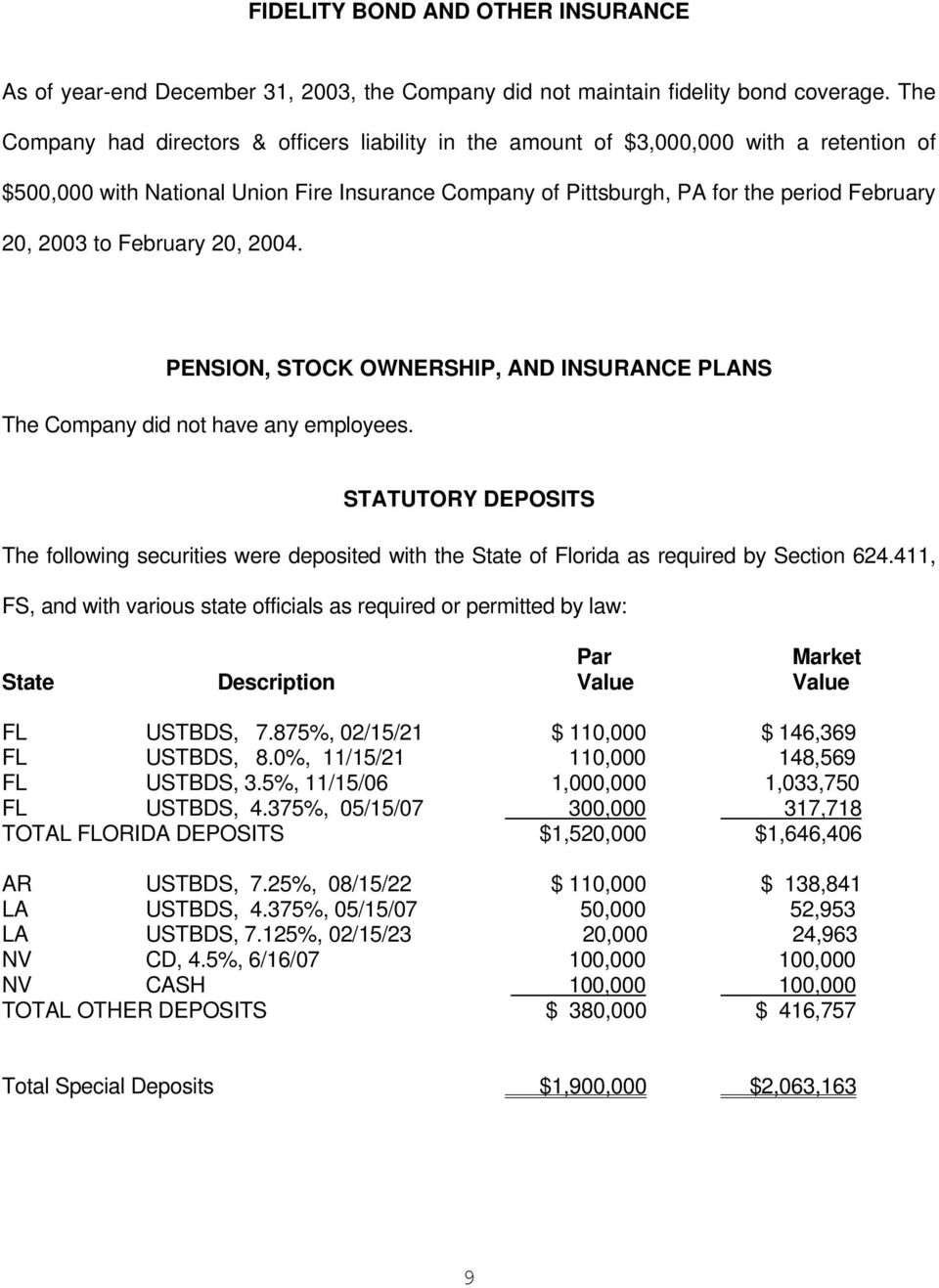 to February 20, 2004. PENSION, STOCK OWNERSHIP, AND INSURANCE PLANS The Company did not have any employees.
