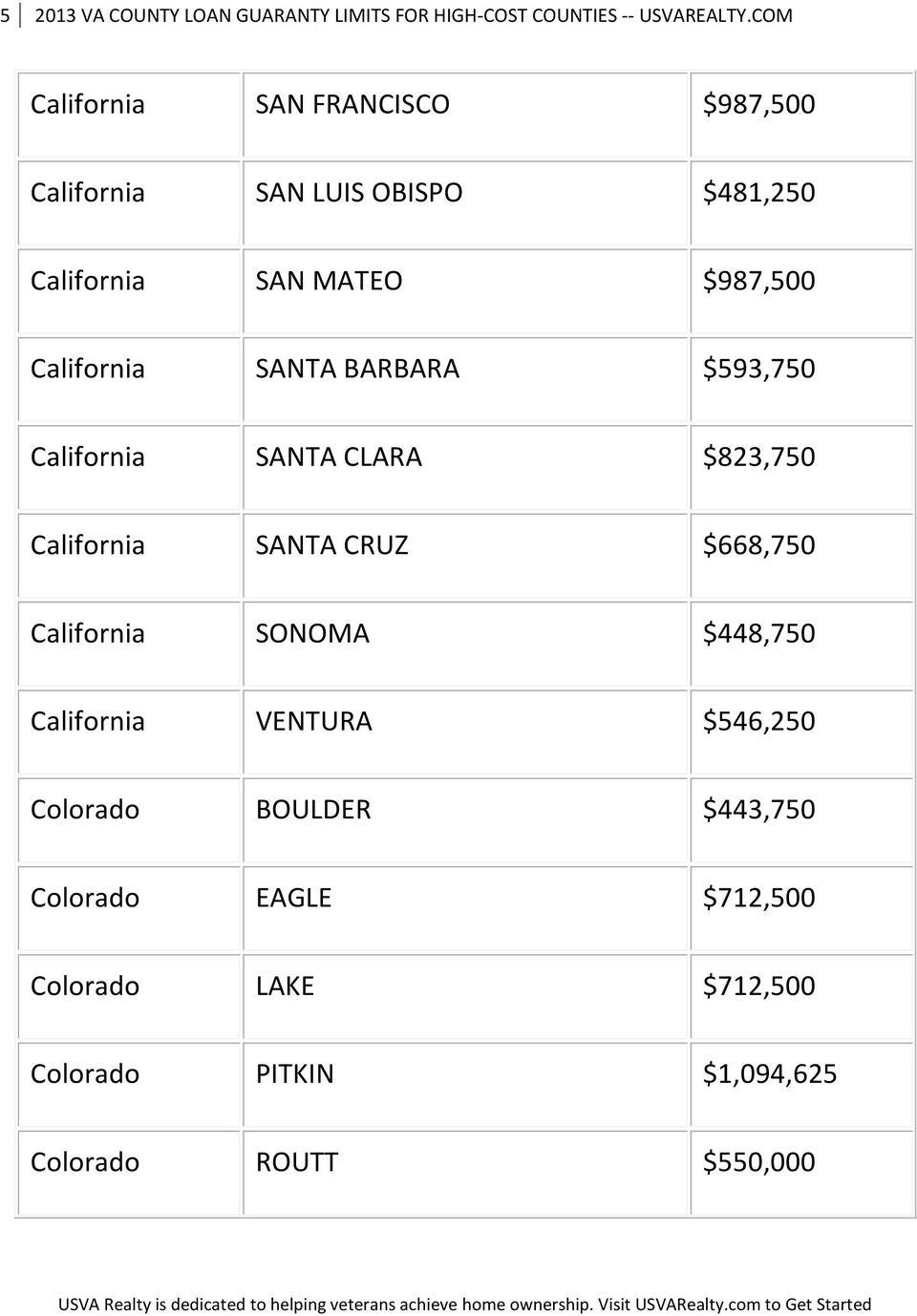 California SANTA BARBARA $593,750 California SANTA CLARA $823,750 California SANTA CRUZ $668,750 California