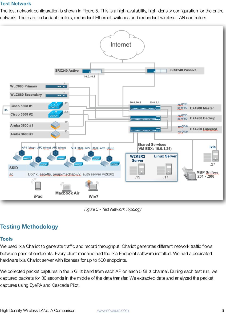 Figure 5 - Test Network Topology Testing Methodology Tools We used Ixia Chariot to generate traffic and record throughput. Chariot generates different network traffic flows between pairs of endpoints.