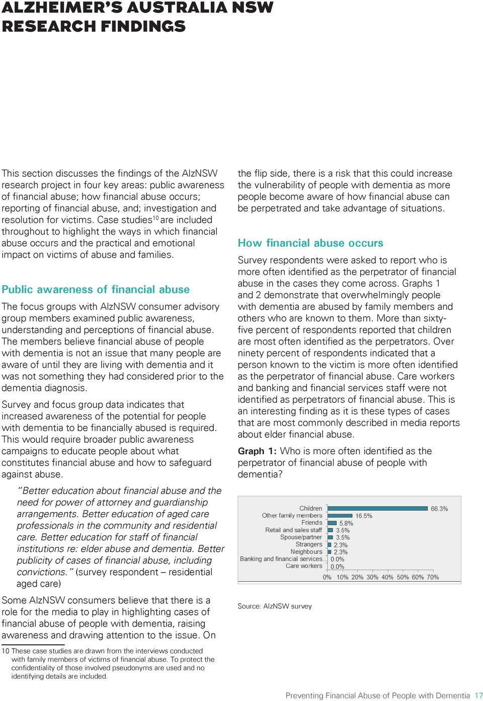 Case studies 10 are included throughout to highlight the ways in which financial abuse occurs and the practical and emotional impact on victims of abuse and families.
