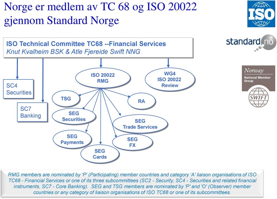 category A' liaison organisations of ISO TC68 - Financial Services or one of its three subcommittees (SC2 - Security, SC4 - Securities and related financial instruments,