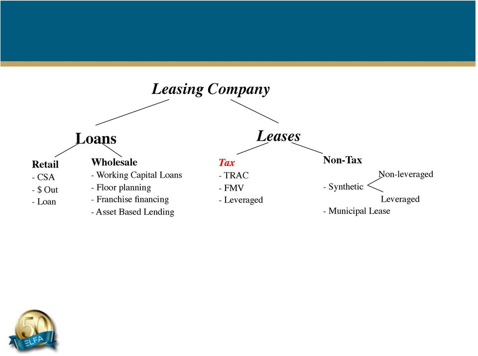 Franchise financing - Asset Based Lending Tax - TRAC - FMV -