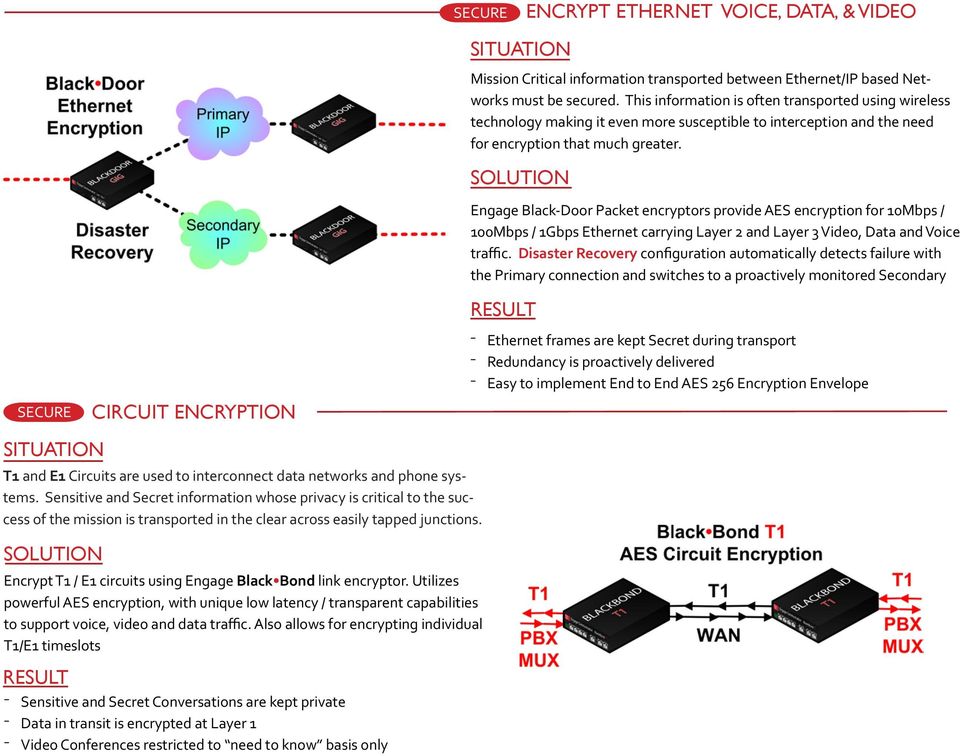 CIRCUIT ENCRYPTION Encrypt T1 / E1 circuits using Engage Black Bond link encryptor.