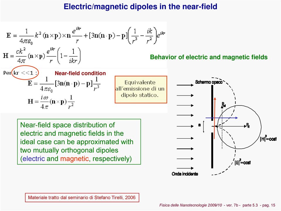 approximated with two mutually orthogonal dipoles (electric and magnetic, respectively) Materiale