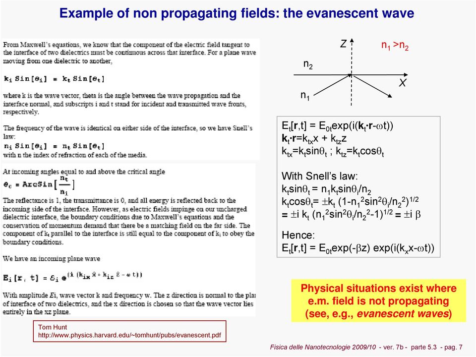 22-1) 1/2 = ±i β Hence: E t [r,t] = E 0t exp(-βz) exp(i(k x x-ωt)) Tom Hunt http://www.physics.harvard.edu/~tomhunt/pubs/evanescent.