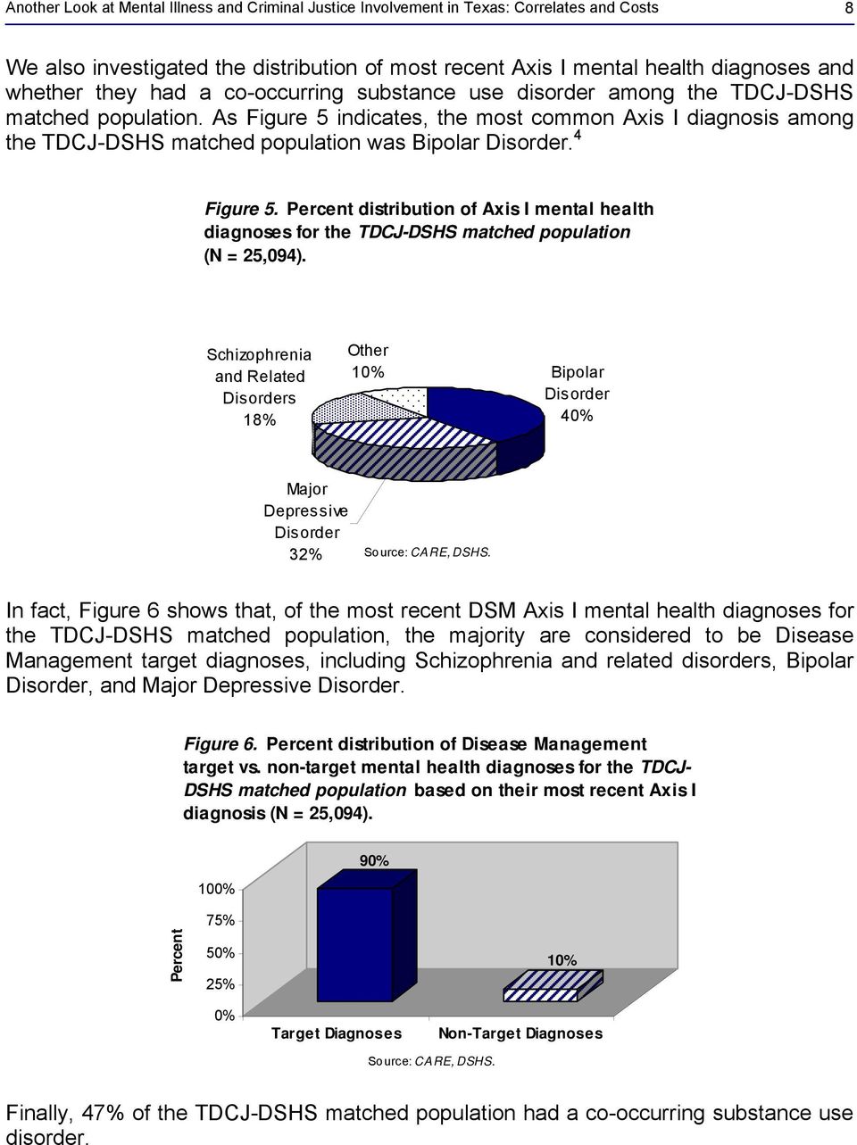 4 Figure 5. Percent distribution of Axis I mental health diagnoses for the TDCJ-DSHS matched population (N = 25,094).