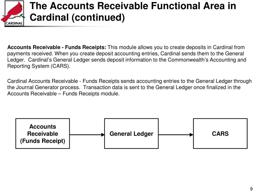 Cardinal s General Ledger sends deposit information to the Commonwealth s Accounting and Reporting System (CARS).