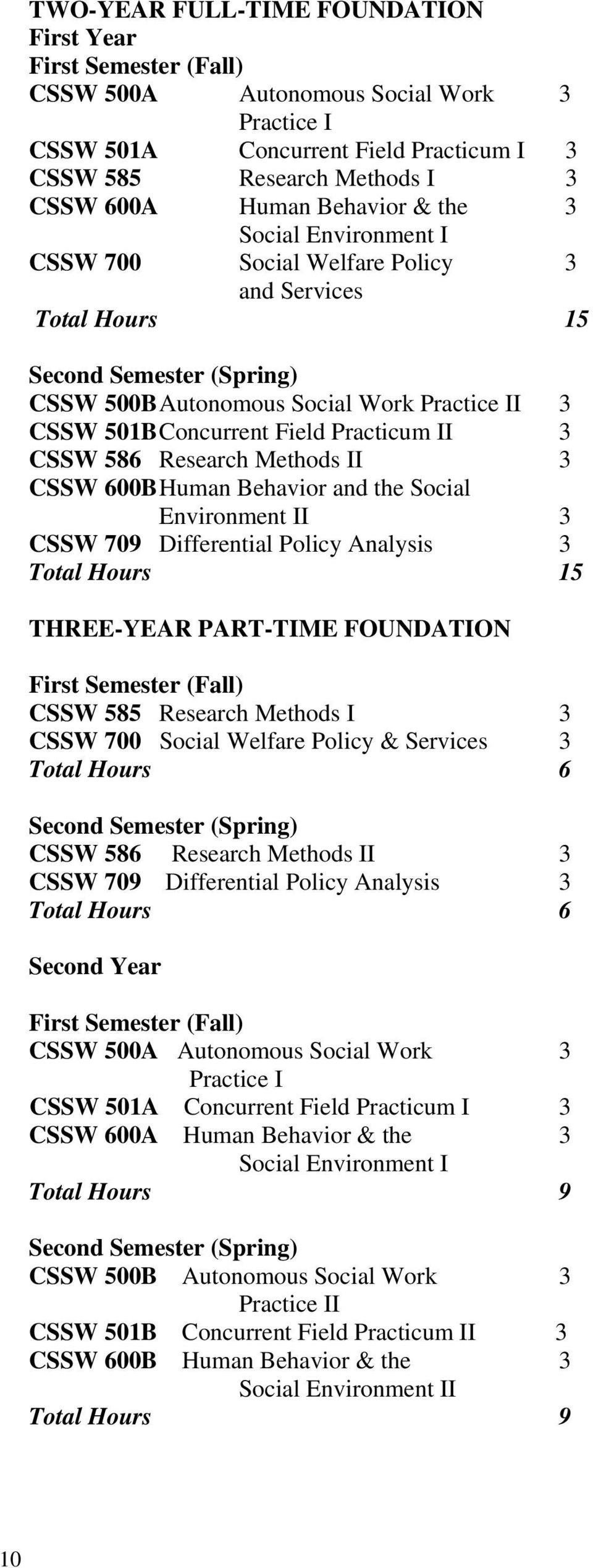 Practicum II 3 CSSW 586 Research Methods II 3 CSSW 600B Human Behavior and the Social Environment II 3 CSSW 709 Differential Policy Analysis 3 Total Hours 15 THREE-YEAR PART-TIME FOUNDATION First
