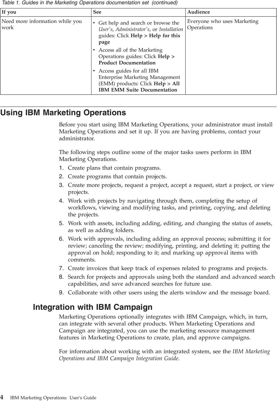 guides: Click Help > Help for this page Access all of the Marketing Operations guides: Click Help > Product Documentation Access guides for all IBM Enterprise Marketing Management (EMM) products: