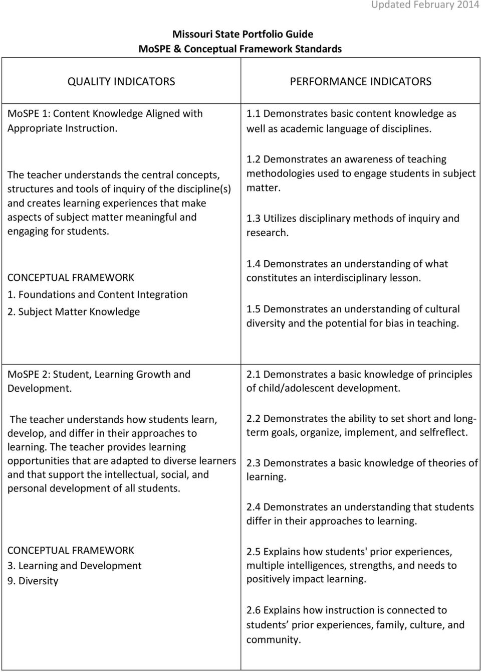 students. PERFORMANCE INDICATORS 1.1 Demonstrates basic content knowledge as well as academic language of disciplines. 1.2 Demonstrates an awareness of teaching methodologies used to engage students in subject matter.