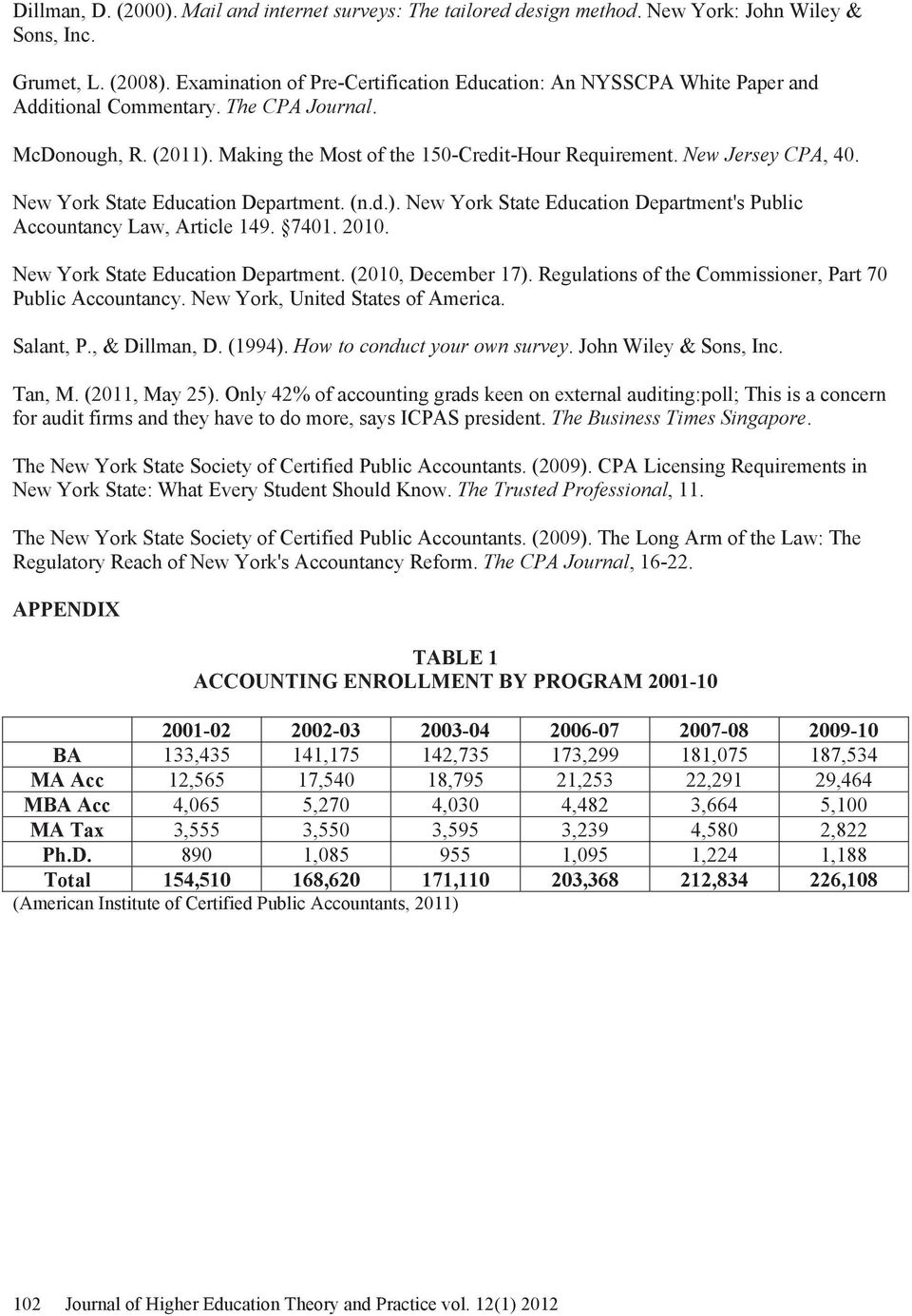 New York State Education Department. (n.d.). New York State Education Department's Public Accountancy Law, Article 9. 0. 20. New York State Education Department. (20, December ).
