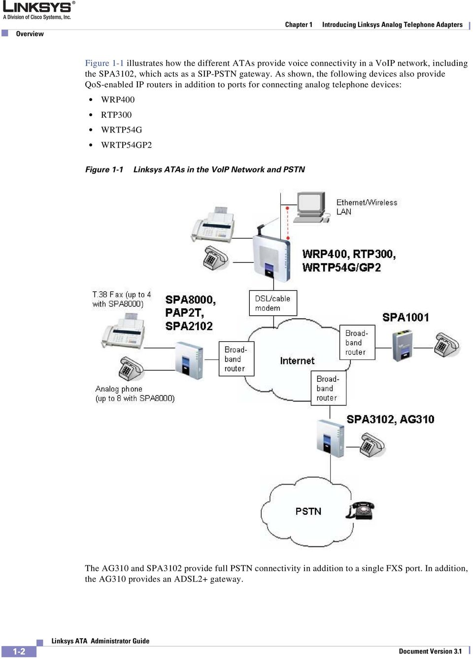 As shown, the following devices also provide QoS-enabled IP routers in addition to ports for connecting analog telephone devices: WRP400 RTP300