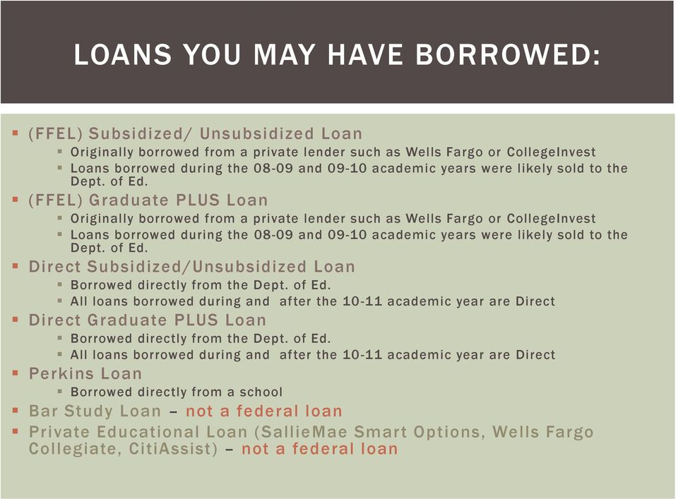 (FFEL) Graduate PLUS Loan Originally borrowed from a private lender such as Wells Fargo or CollegeInvest Loans borrowed during the 08-09 and 09-10 academic  Direct Subsidized/Unsubsidized Loan