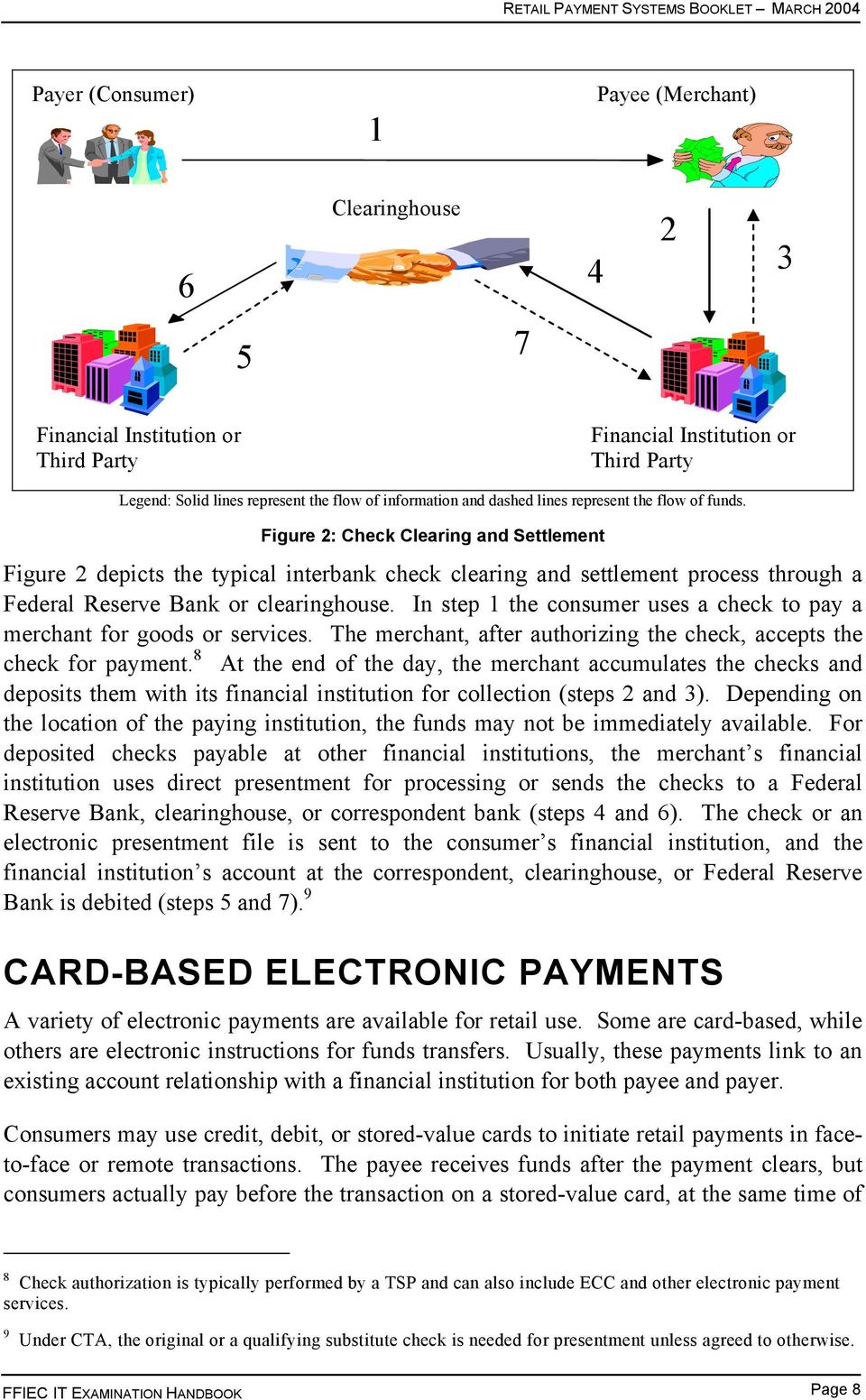 Figure 2: Check Clearing and Settlement Figure 2 depicts the typical interbank check clearing and settlement process through a Federal Reserve Bank or clearinghouse.