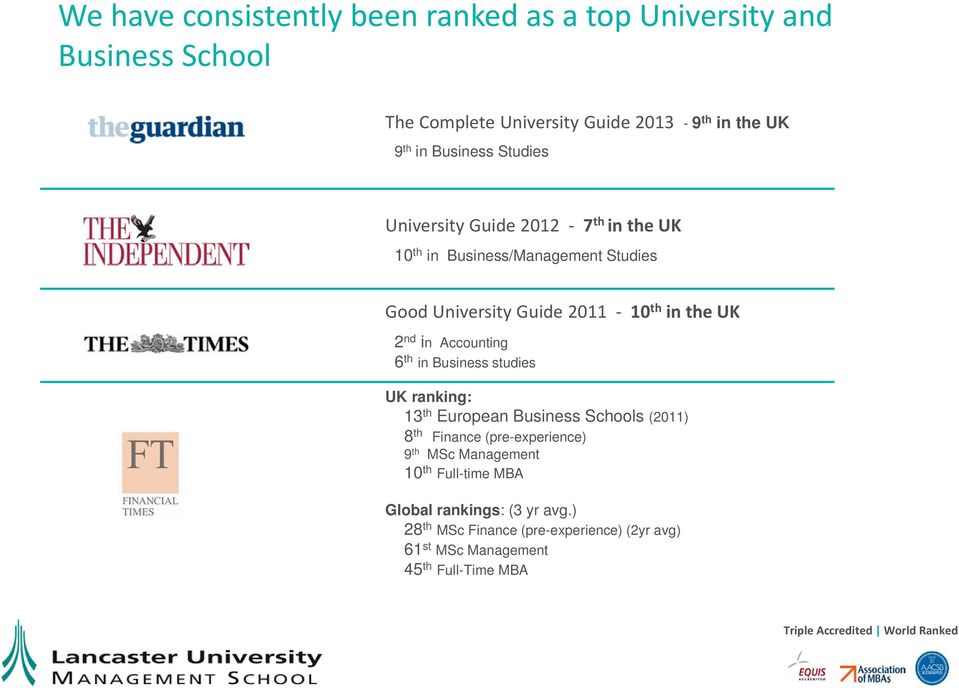 nd in Accounting 6 th in Business studies UK ranking: 13 th European Business Schools (2011) 8 th Finance (pre-experience) 9 th MSc