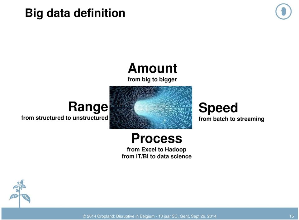 Process from Excel to Hadoop from IT/BI to data science 2014