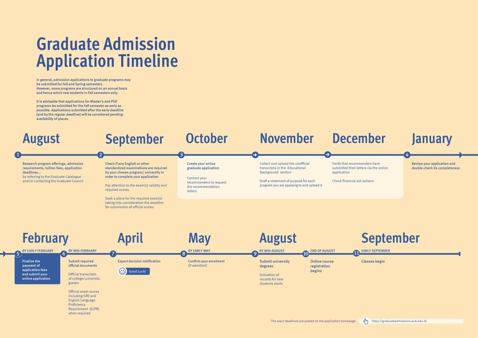 It is advisable that applications for Master s and PhD programs be submitted for the Fall semester as early as possible.