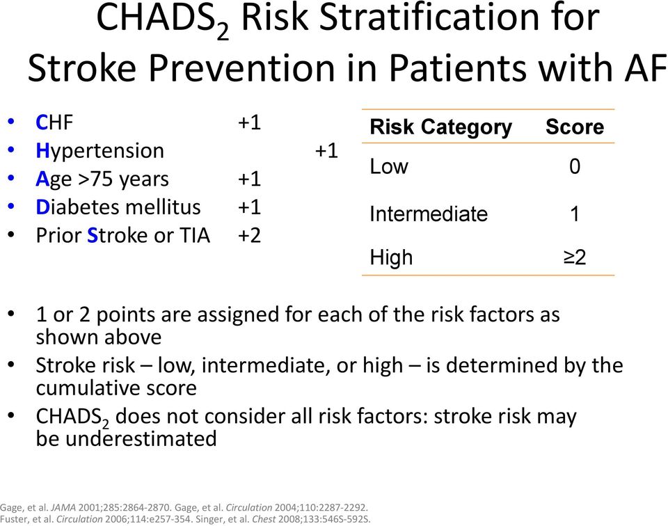 intermediate, or high is determined by the cumulative score CHADS 2 does not consider all risk factors: stroke risk may be underestimated Gage, et al.