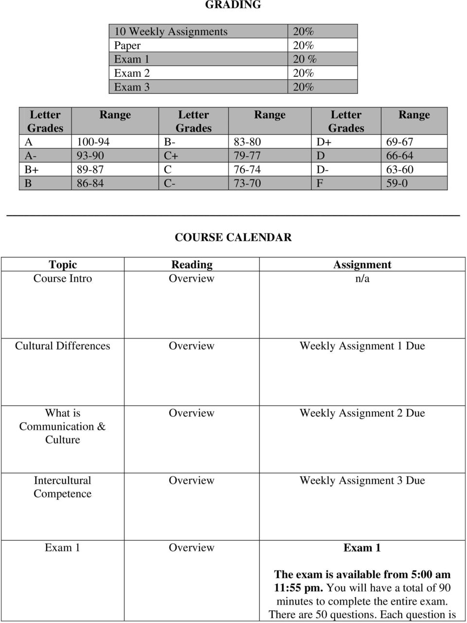 Overview Weekly Assignment 1 Due What is Communication & Culture Overview Weekly Assignment 2 Due Intercultural Competence Overview Weekly Assignment 3 Due Exam 1