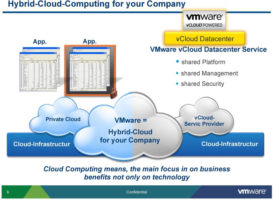 Security Cloud-Infrastructur Private Cloud VMware = Hybrid-Cloud for your Security Company