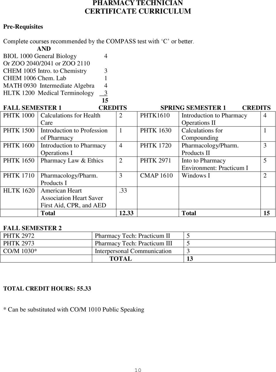 Lab 1 MATH 0930 Intermediate Algebra 4 HLTK 1200 Medical Terminology 3 15 FALL SEMESTER 1 CREDITS SPRING SEMESTER 1 CREDITS PHTK 1000 Calculations for Health 2 PHTK1610 Introduction to Pharmacy 4