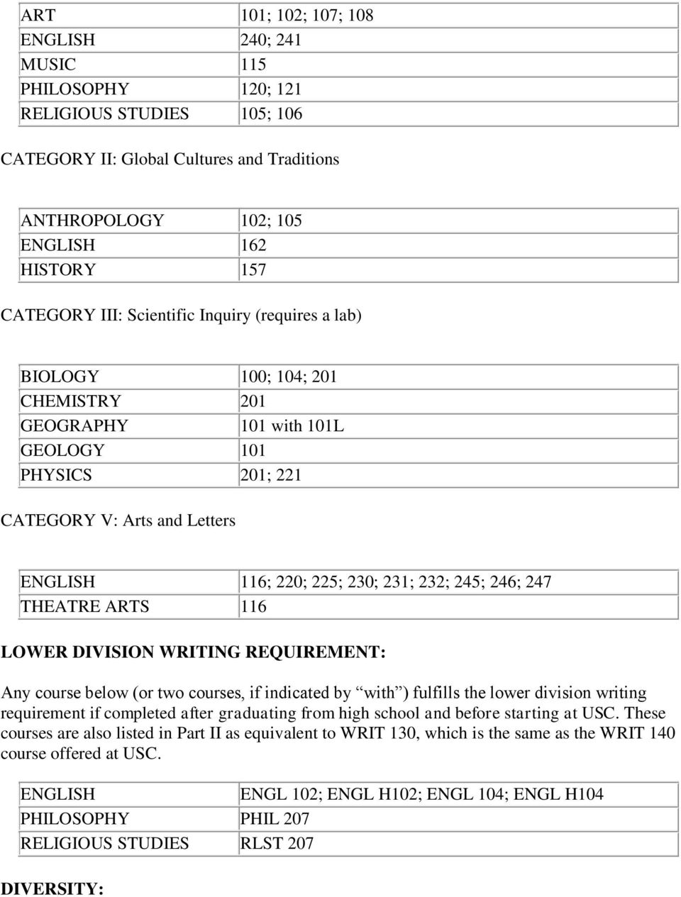 245; 246; 247 THEATRE ARTS 116 LOWER DIVISION WRITING REQUIREMENT: Any course below (or two courses, if indicated by with ) fulfills the lower division writing requirement if completed after