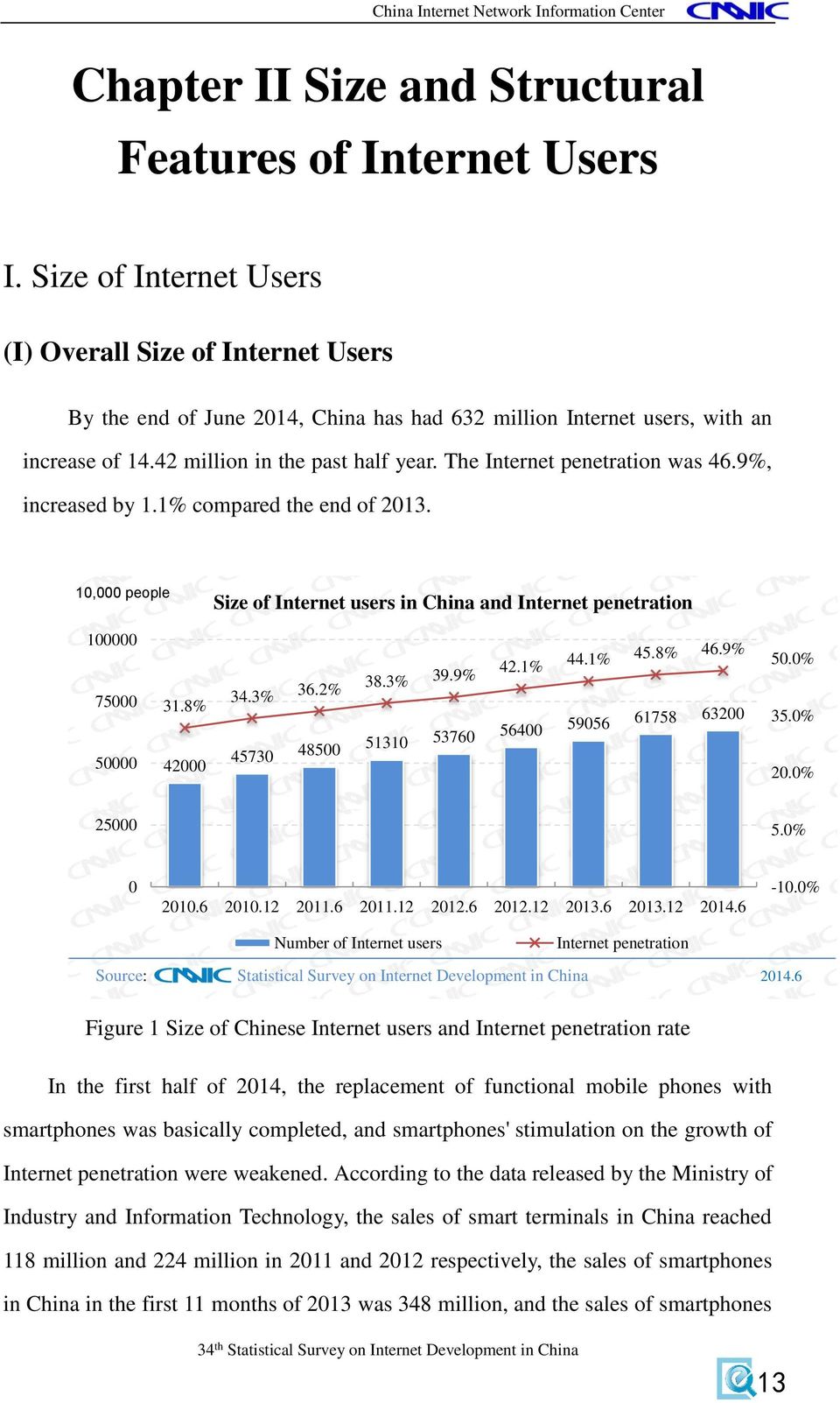 The Internet penetration was 46.9%, increased by 1.1% compared the end of 2013. 10,000 people Size of Internet users in China and Internet penetration 100000 75000 50000 31.8% 42000 34.3% 36.2% 38.