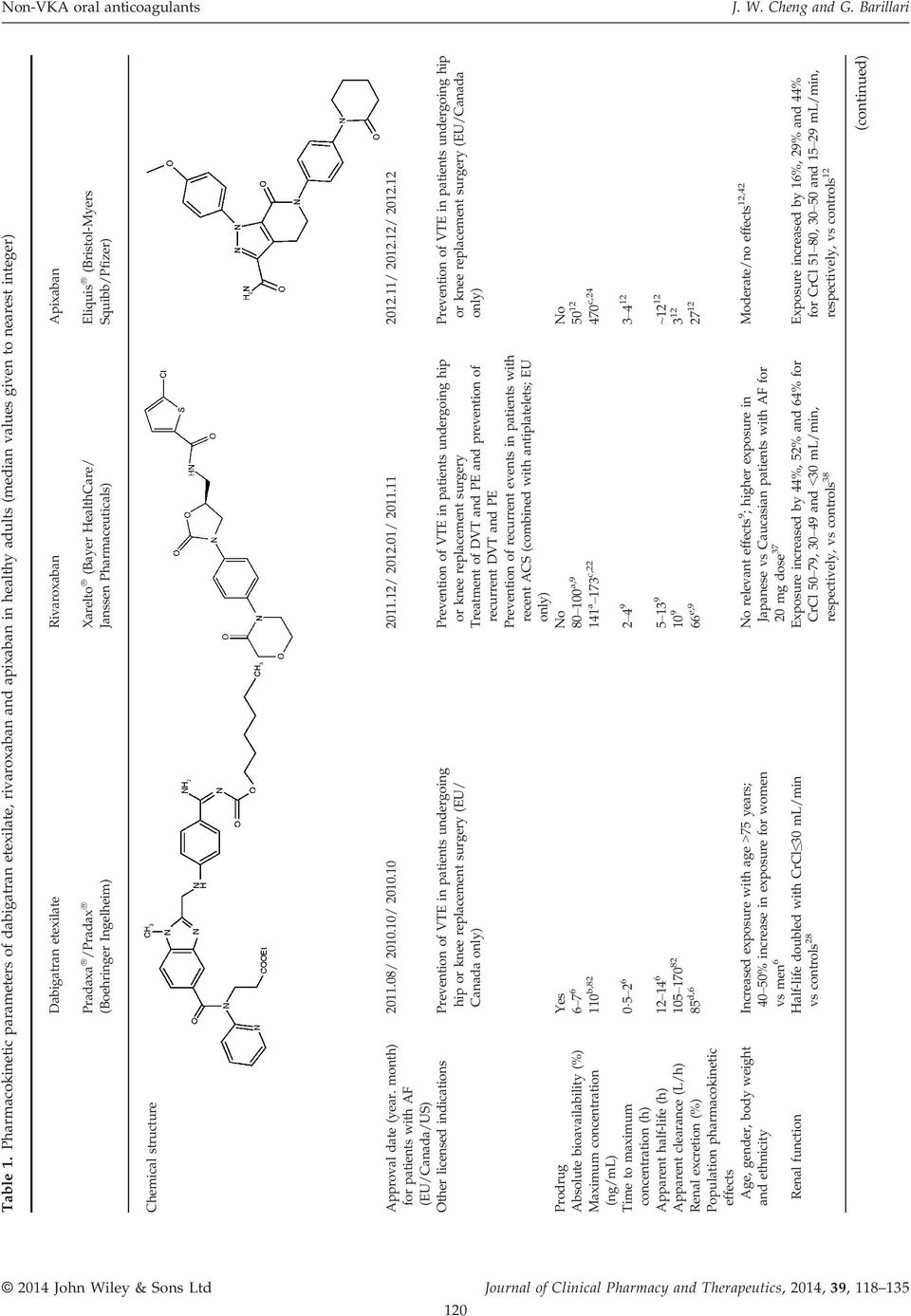 (Boehringer Ingelheim) Xarelto â (Bayer HealthCare/ Janssen Pharmaceuticals) Eliquis â (Bristol-Myers Squibb/Pfizer) Chemical structure Approval date (year.
