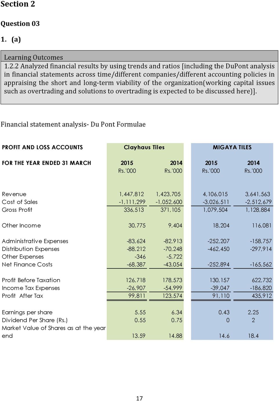 2 Analyzed financial results by using trends and ratios [including the DuPont analysis in financial statements across time/different companies/different accounting policies in appraising the short