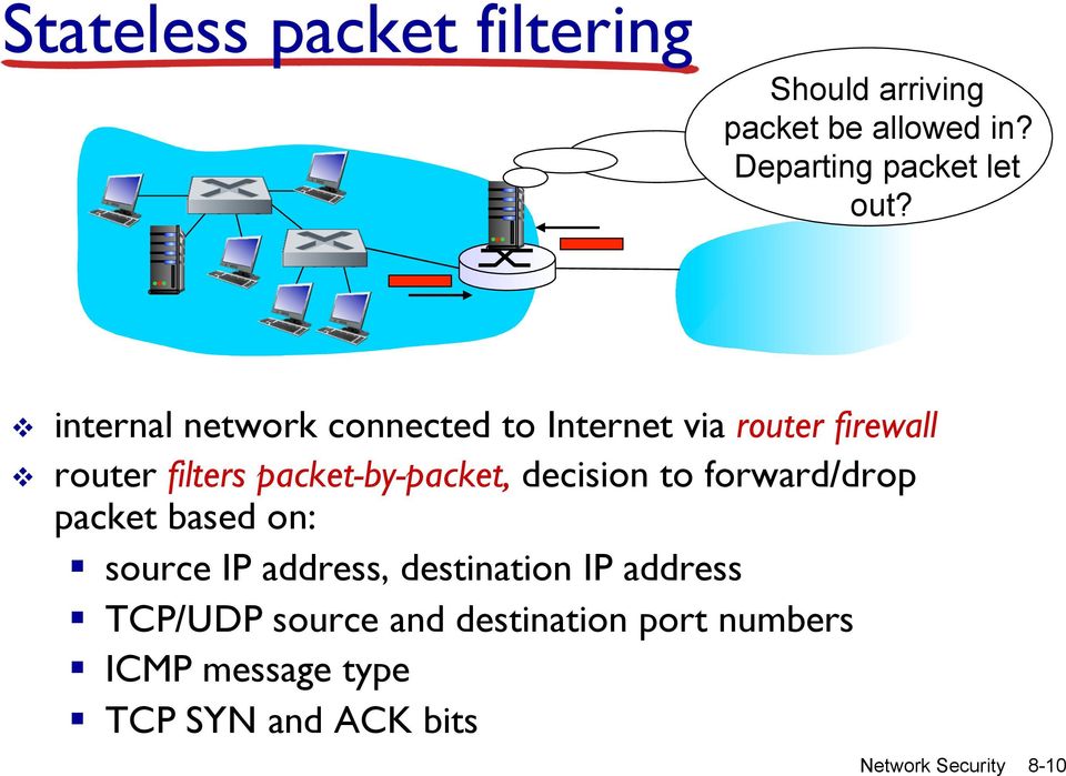 packet-by-packet, decision to forward/drop packet based on: source IP address,