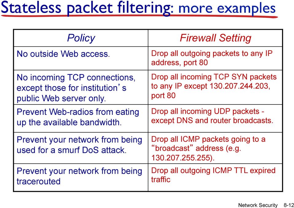 Prevent your network from being tracerouted Firewall Setting Drop all outgoing packets to any IP address, port 80 Drop all incoming TCP SYN packets to any IP