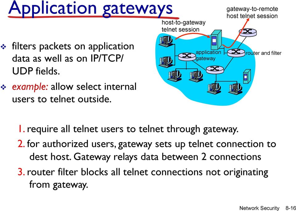 application gateway router and filter 1. require all telnet users to telnet through gateway. 2.