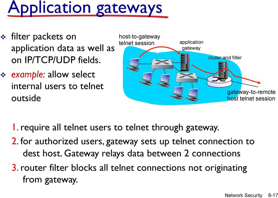 gateway-to-remote host telnet session 1. require all telnet users to telnet through gateway. 2.
