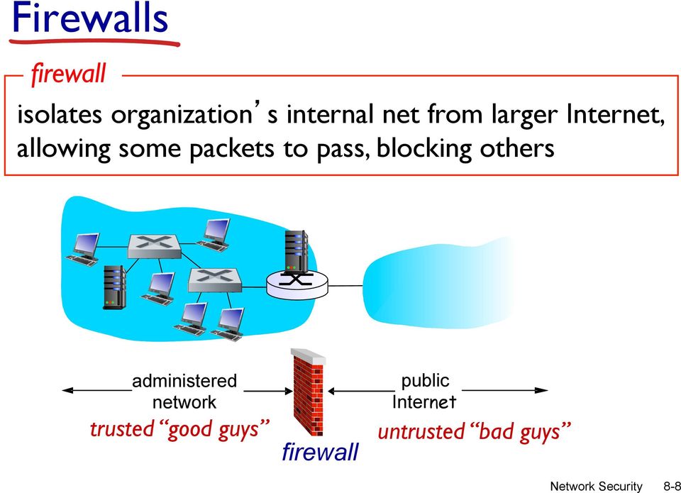 pass, blocking others administered network trusted