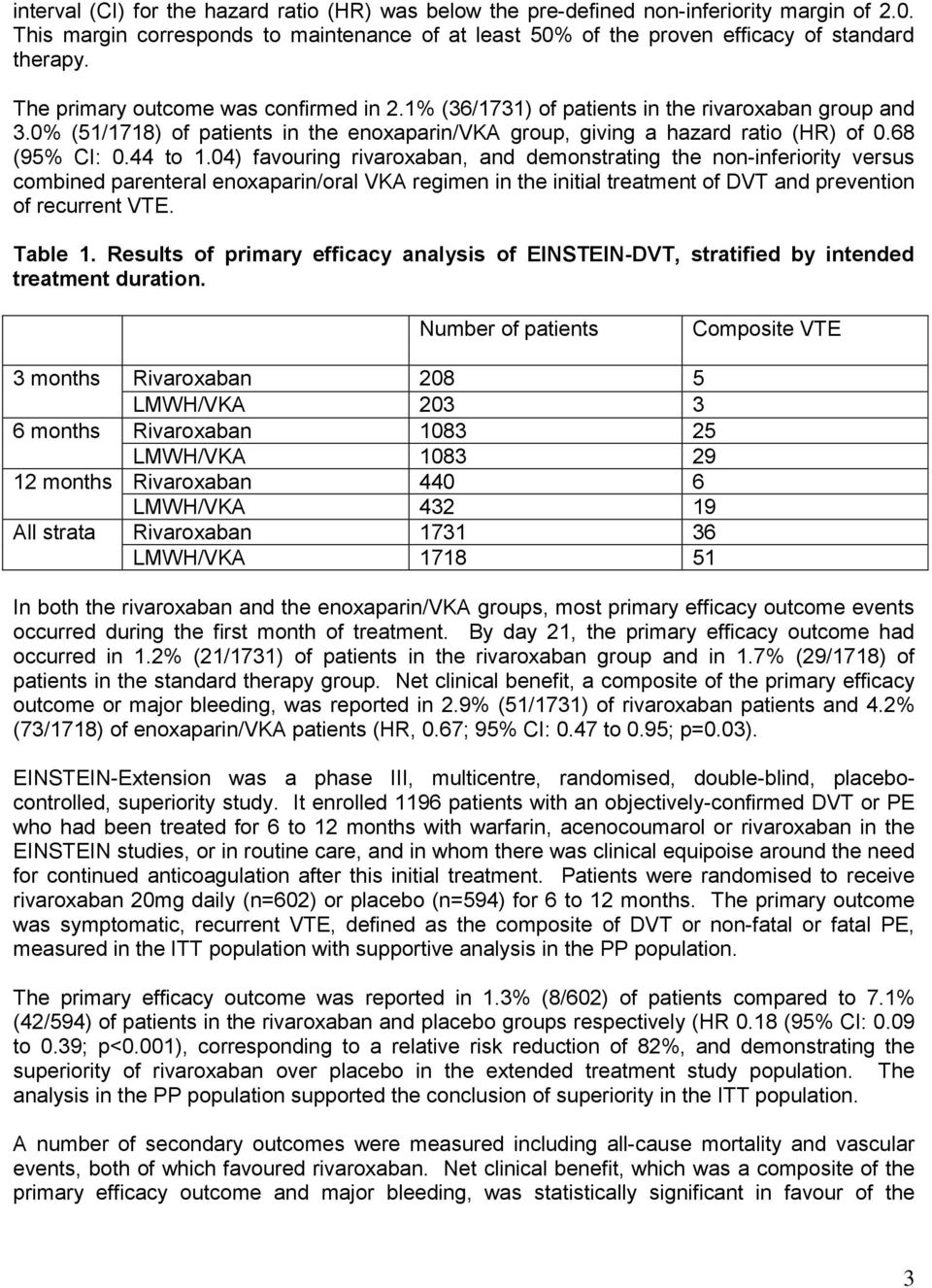 44 to 1.04) favouring rivaroxaban, and demonstrating the non-inferiority versus combined parenteral enoxaparin/oral VKA regimen in the initial treatment of DVT and prevention of recurrent VTE.