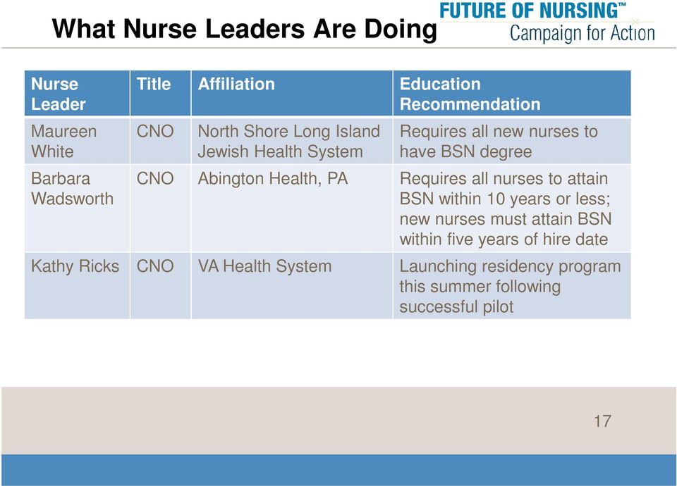 Abington Health, PA Requires all nurses to attain BSN within 10 years or less; new nurses must attain BSN within